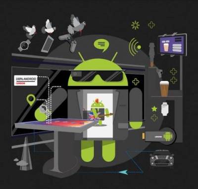 Android помог создать больше альтернатив и инноваций